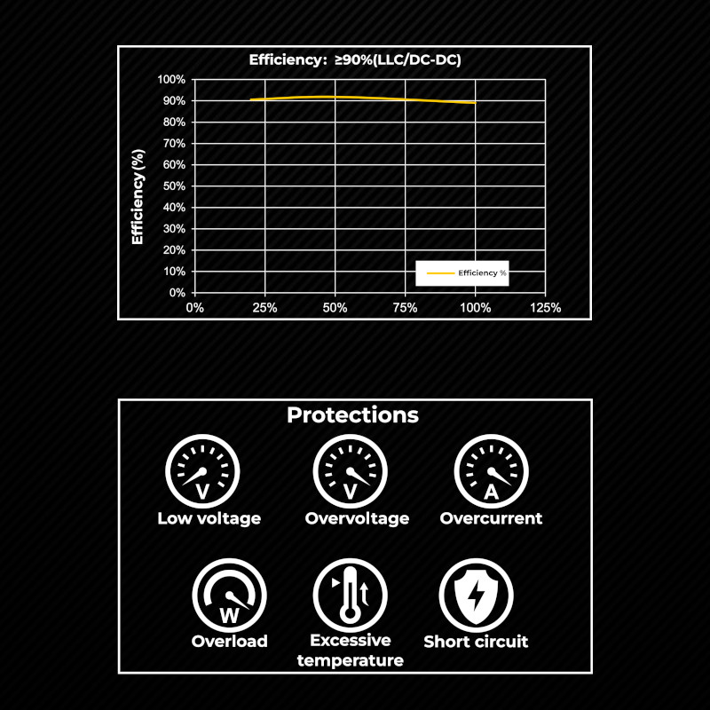 Fuente 1000W BLACK PRO ATX 3.1 PCIE 5.1 GOLD 80 PLUS